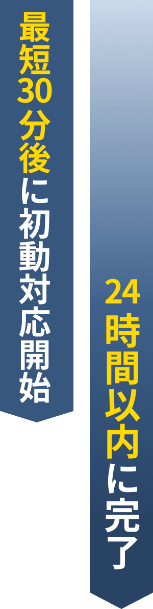 お問い合わせから調査・報告までの流れ