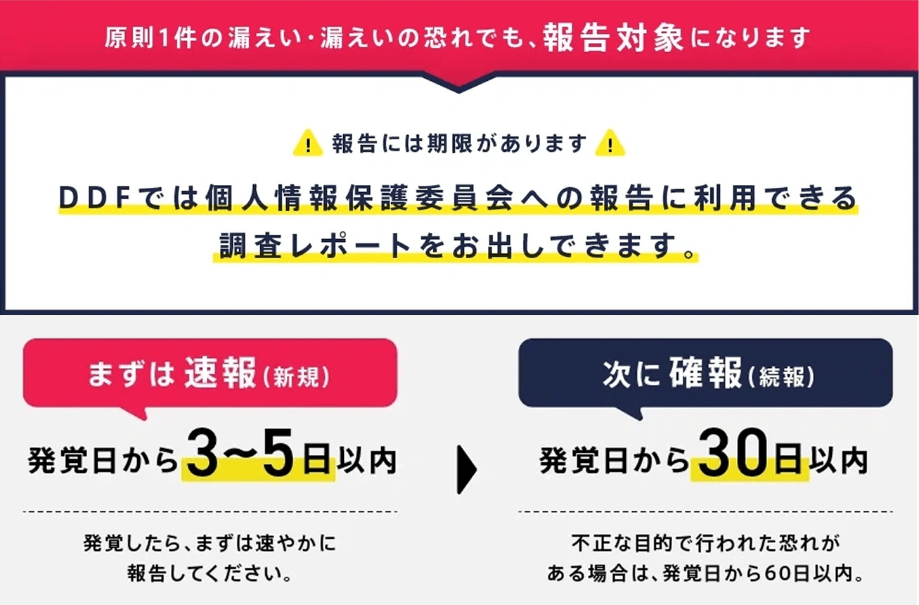 個人情報保護委員会への報告義務